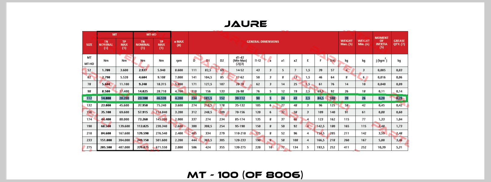 MT - 100 (OF 8006) Jaure