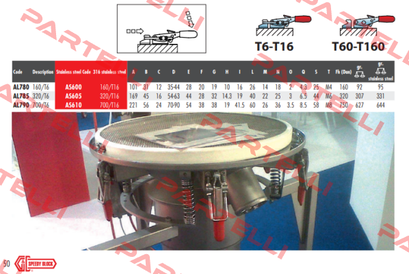 P/N: AS600, Type: 160/T16 Speedy Block