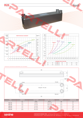 1PSPHE25-80N LB60-80H 4XG1" Sesino