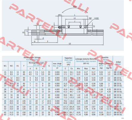 SBI15SL A - SS K1 N SBC Linear Rail System