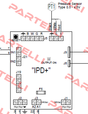 RPP0160 TornaTech