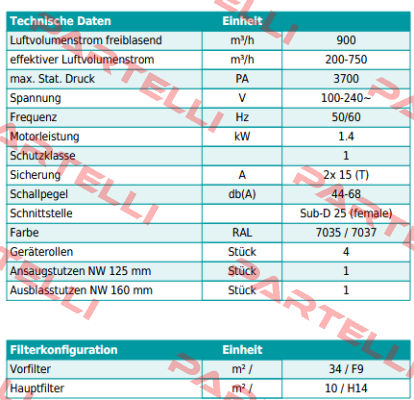90415 / TFS1000 TBH