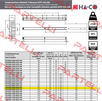 1000115966  - SUTF050-0900-0450-V4A HACO