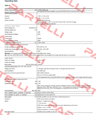 105EC00046A / EEA-PAM-535-D-30-EN53 Vickers (Eaton)