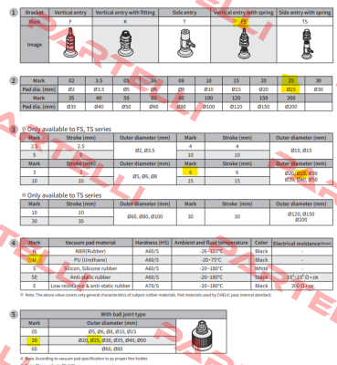 PAFS 25*6 U-R Chelic