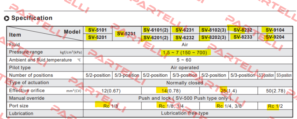 SV 6101-DC24-K-L/G THREAD Chelic