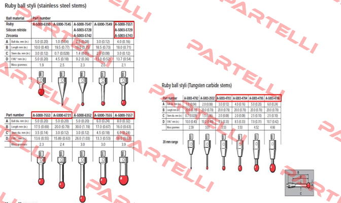 A-5003-4795  Renishaw