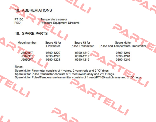 0390-1220 VAF Instruments