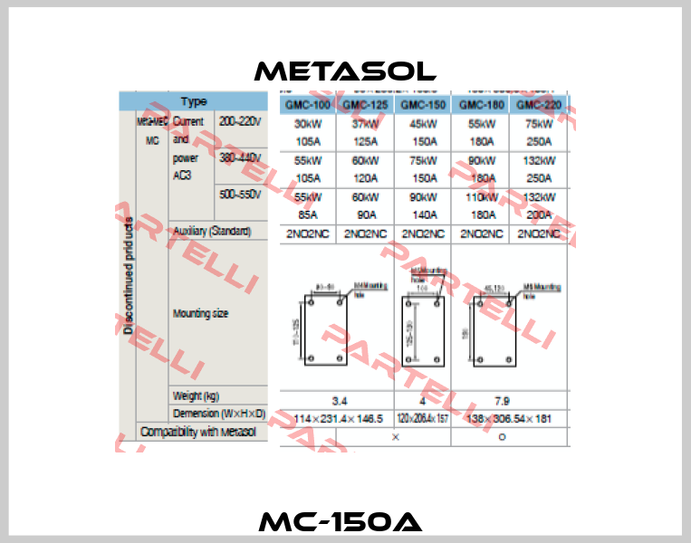 MC-150a  Metasol