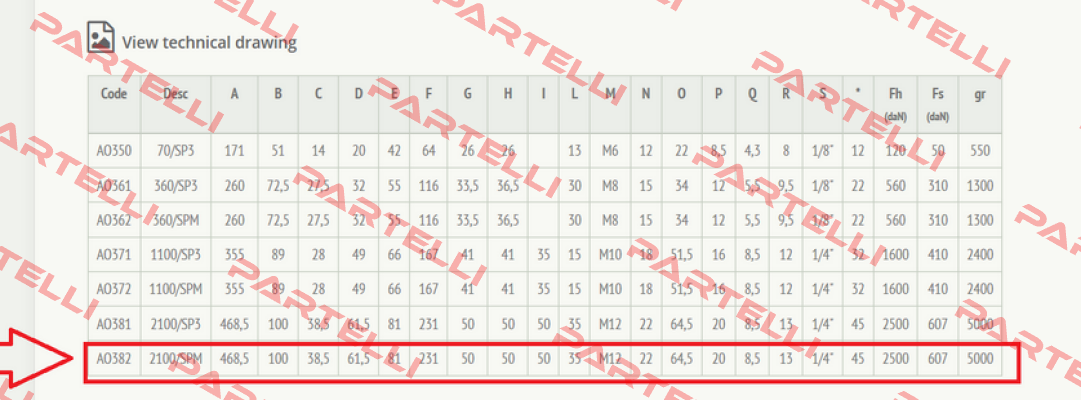 P/N: AO382 Type: 2100/SPM Speedy Block