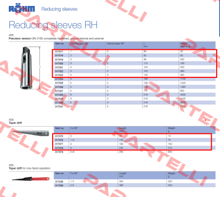 17076  Rohm
