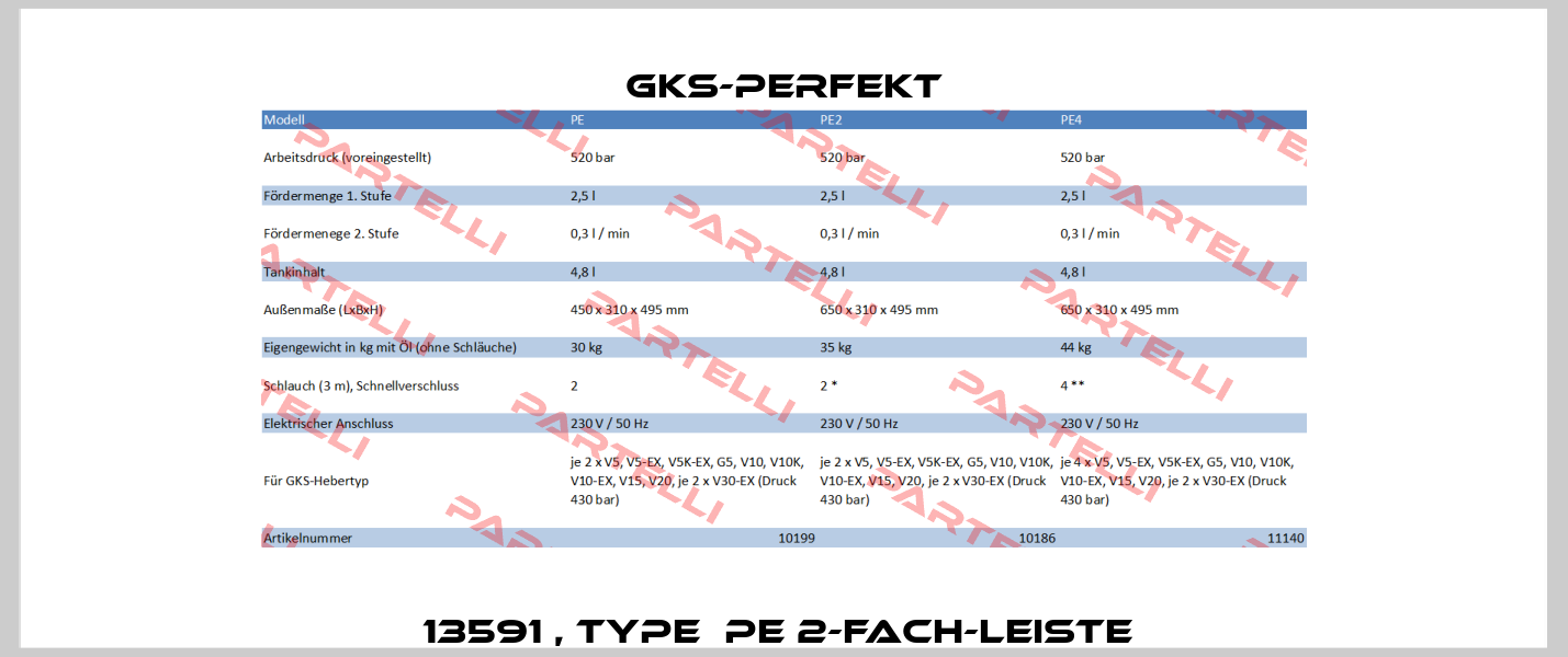 13591 , type  PE 2-fach-Leiste  GKS-Perfekt
