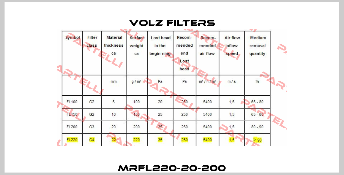 MRFL220-20-200 Volz Filters