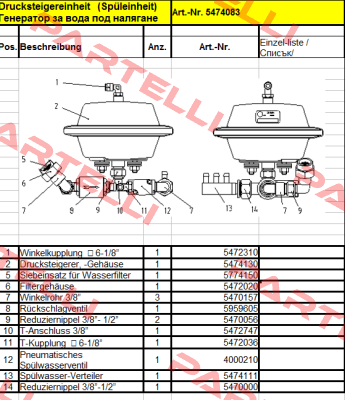 5472036 Evac