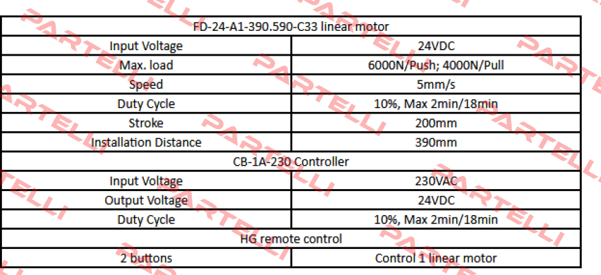 FD24-A1-390.590-C33 Sanxing
