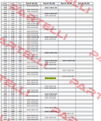 HS230 0160-01-200 Guarnitec