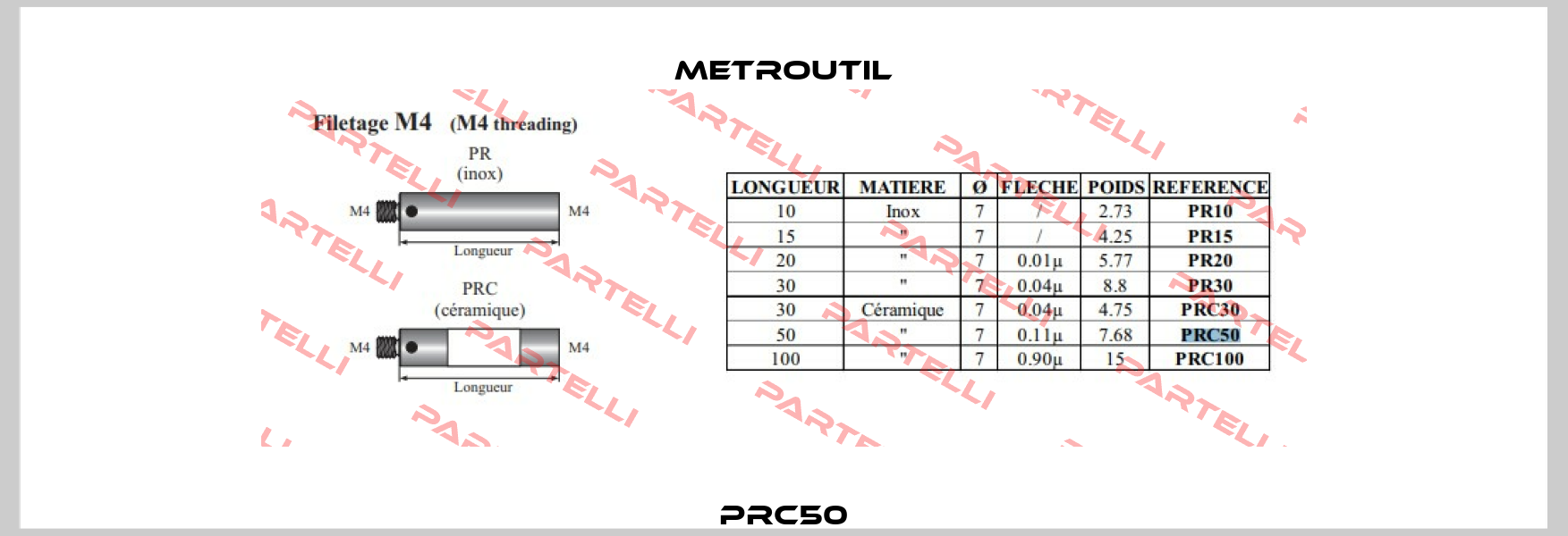 PRC50 METROUTIL