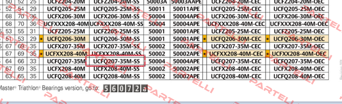UCFQ207-35M-SS System Plast