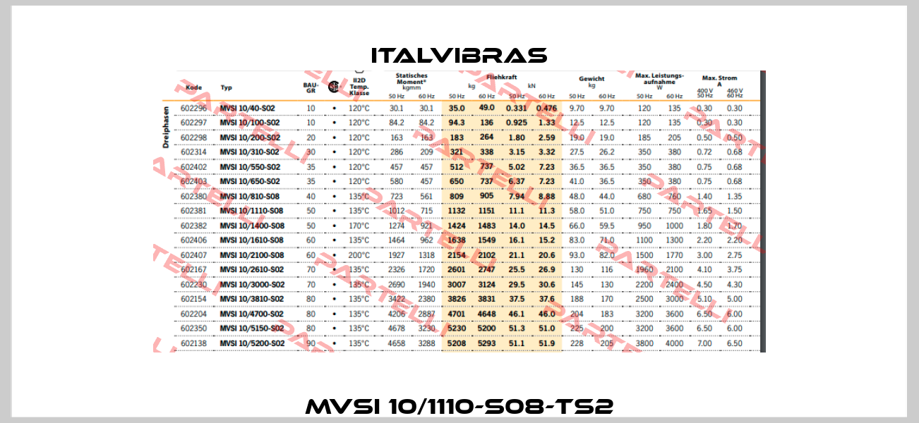 MVSI 10/1110-S08-TS2 Italvibras