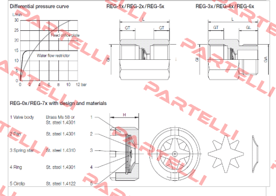 REG-3206D  Kobold