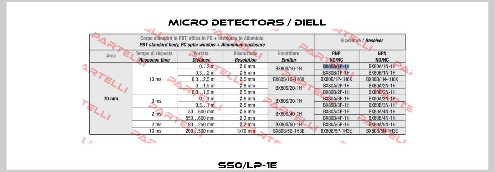 SS0/LP-1E Micro Detectors / Diell