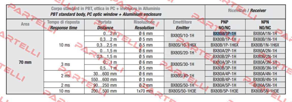 SS0/LP-1E Micro Detectors / Diell (now Datasensing)