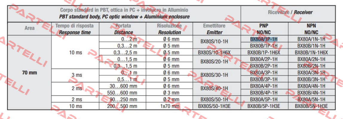 SS0/LP-1E Micro Detectors / Diell