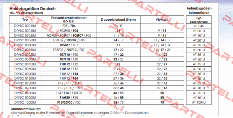 DR00220UF07F1022AZ Air Torque