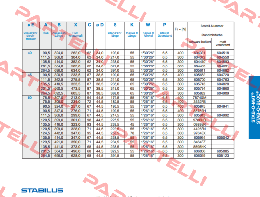 605964 / 300N Stabilus