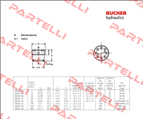5003288 / RKVE-08 Bucher Hydraulics