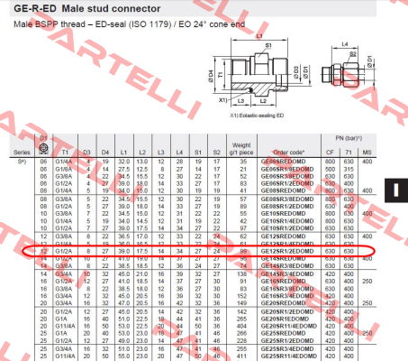 GE12SR1/2EDOMD  Parker