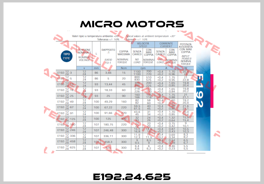 E192.24.625 Micro Motors