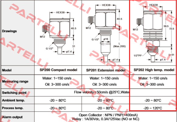 SP202-0-BT-A-5 Finetek