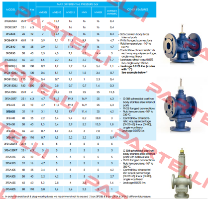 VMSTS40 iSMA CONTROLLI