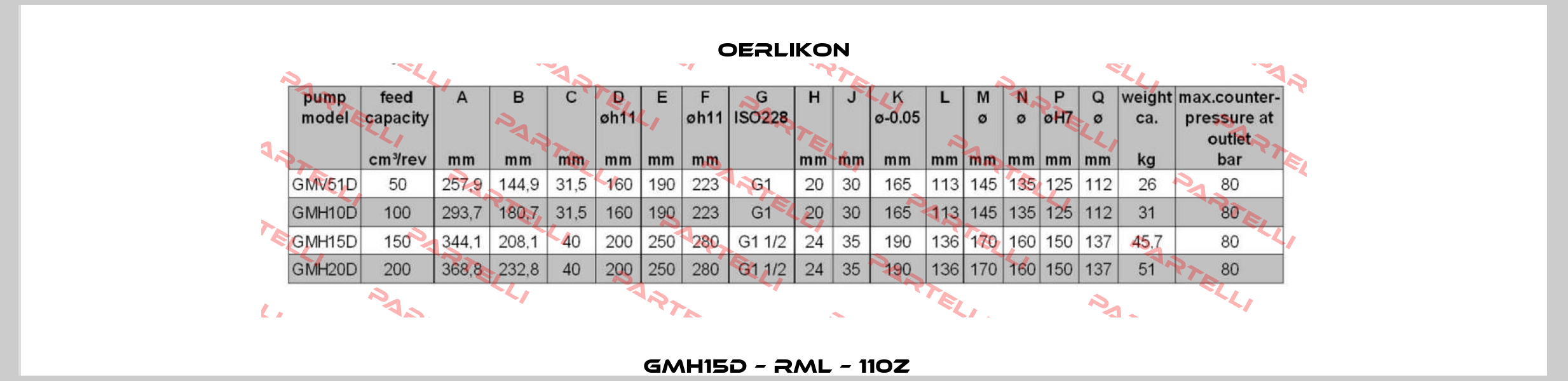 GMH15D – RML – 110Z   Oerlikon