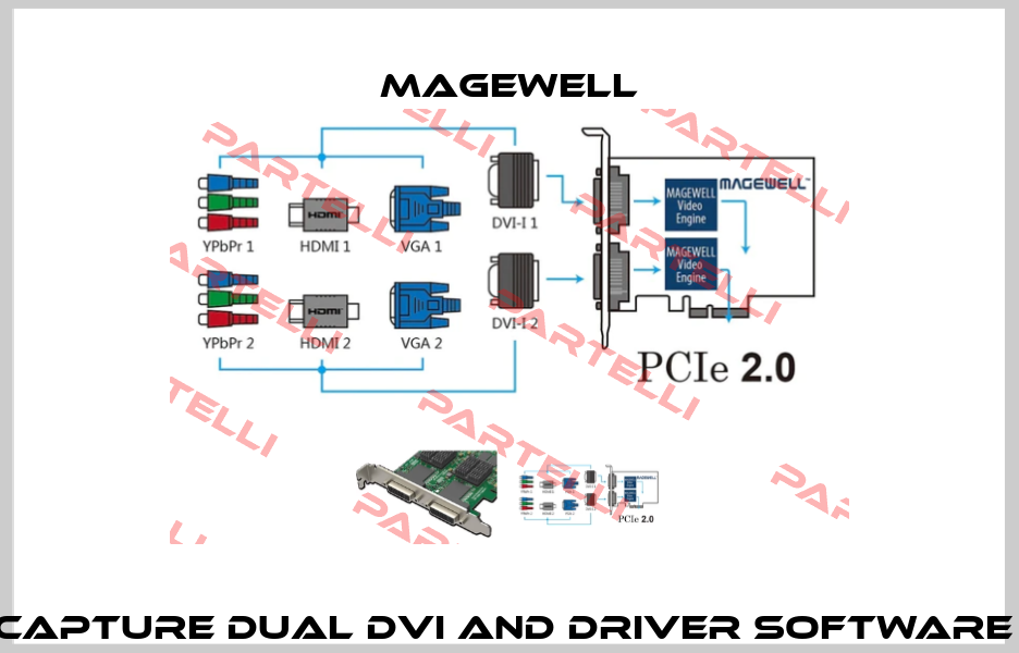Pro Capture Dual DVI and driver software 11070 Magewell