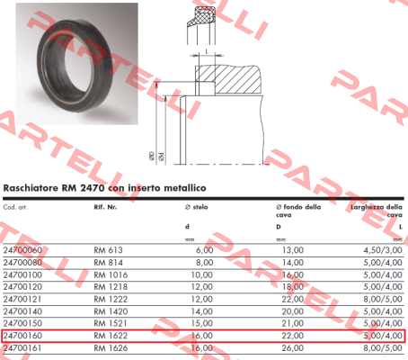 24700160 / RM 1622 Angst-Pfister