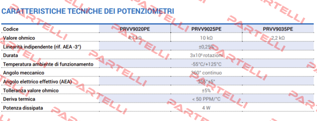 PRVV9025PE Ter Tecno Elettrica Ravasi