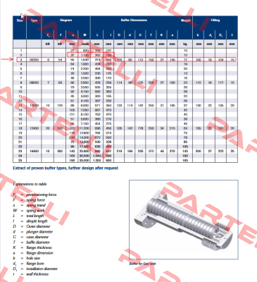 Buffer type 02/03 with friction spring (series 06300) Ringfeder