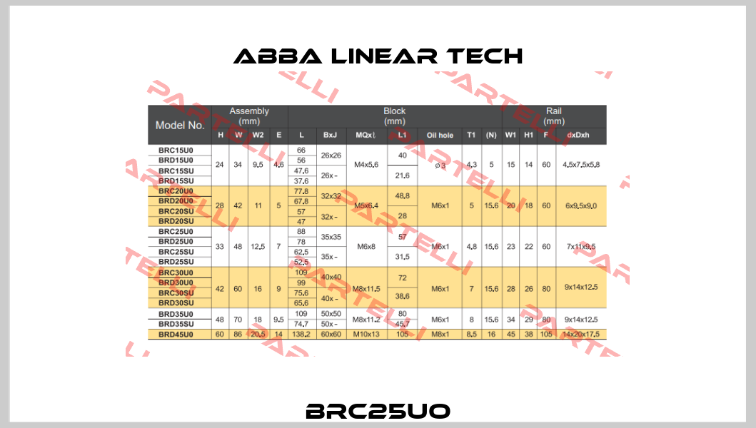 BRC25UO ABBA Linear Tech